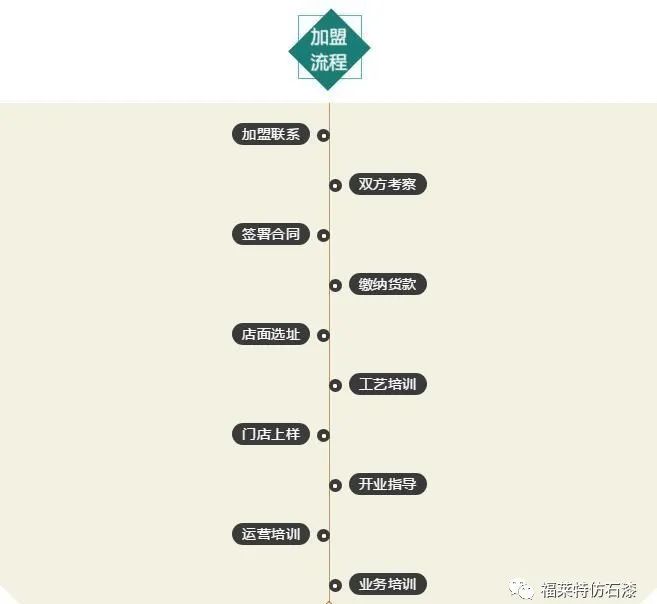 宝马bm1122线路顶级(中国集团)官方网站